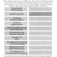 Pre-Assessment