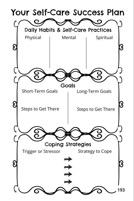 Post-Treatment Self-Care Success Plan