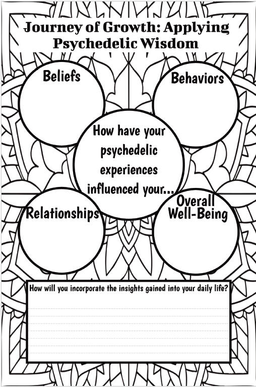 Applying Psychedelic Breakthroughs and Insights to Your Everyday Life